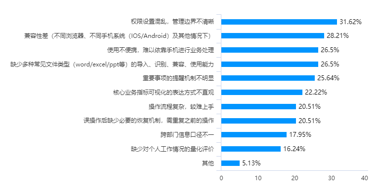 产品经理，产品经理网站